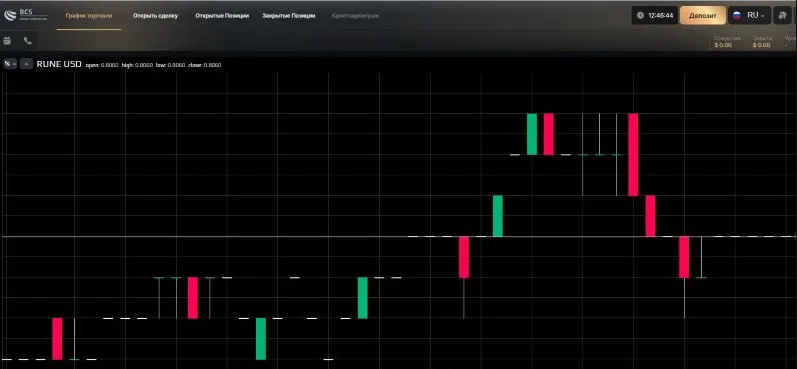 Theubrokinvs 2 ekran