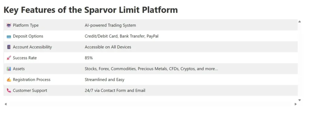 Sparvor Limit 2 ekran