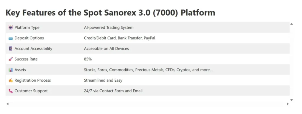 Spot Sanorex 3.0 1 ekran